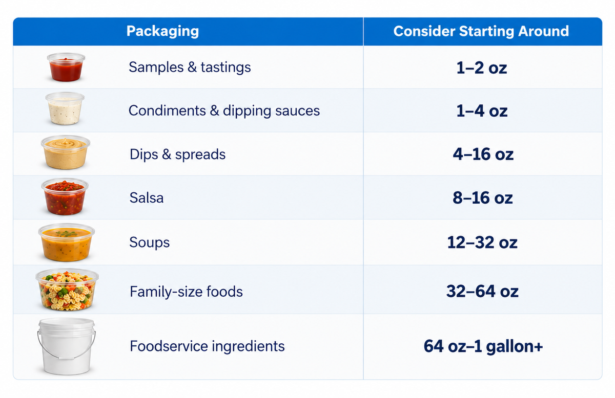 How Many Ounces Do I Need? A Container Size Guide for Food Brands
