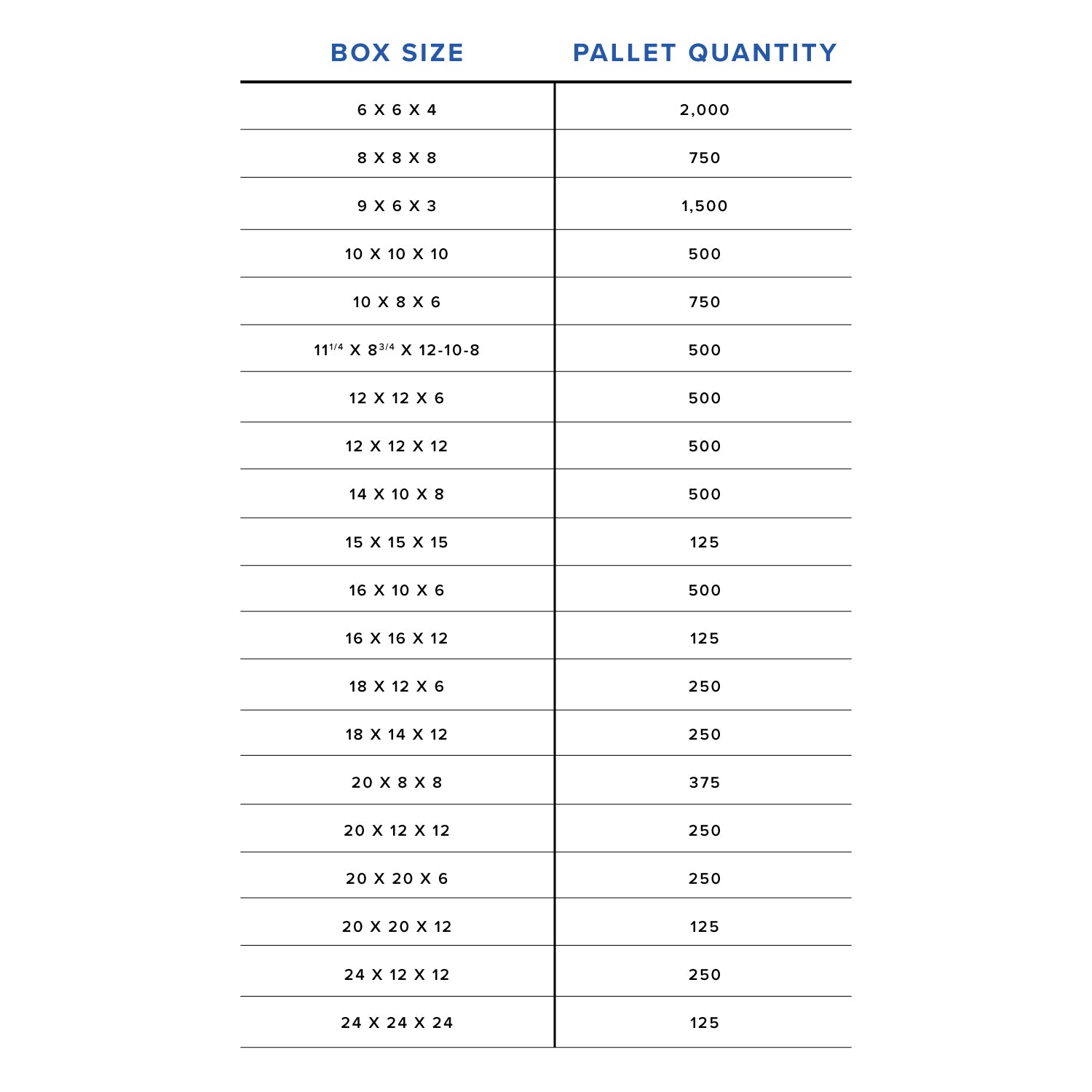 ECT32C Corrugated Boxes - Multiple Sizes - Pallet Quantity